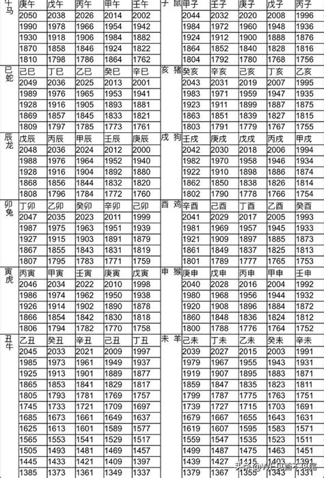 72屬什麼|十二生肖年份對照表 (西元、民國)